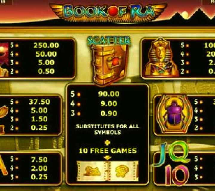 Gifts of Ra slot machine