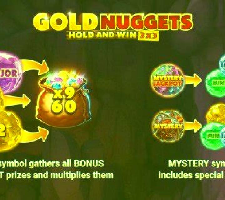 Gold Nuggets (Betixon) online slot