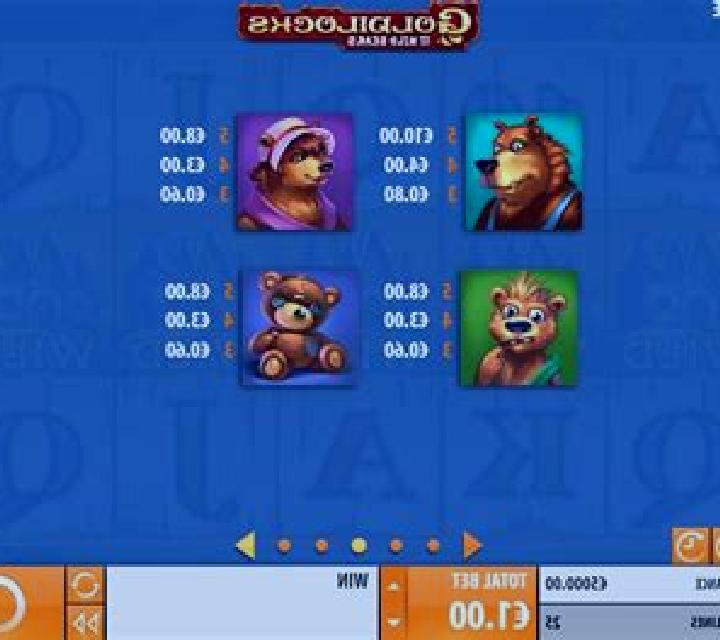 Goldilocks slot game