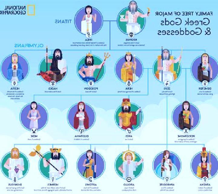 Greek Gods (Red Rake) online slot