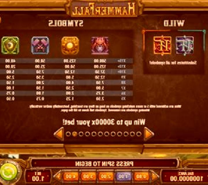 Hammerfall online slot