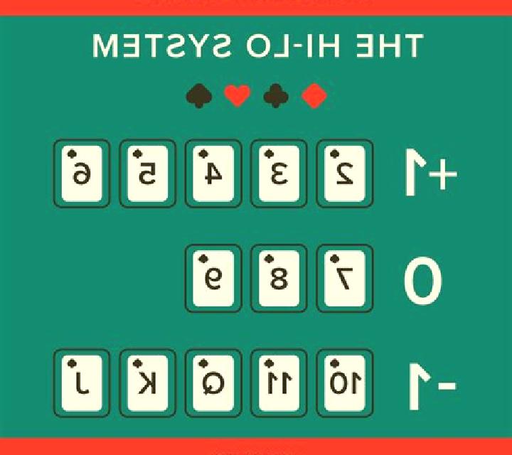 Hi Lo Blackjack online slot