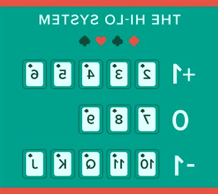 Hi Lo Blackjack slot game