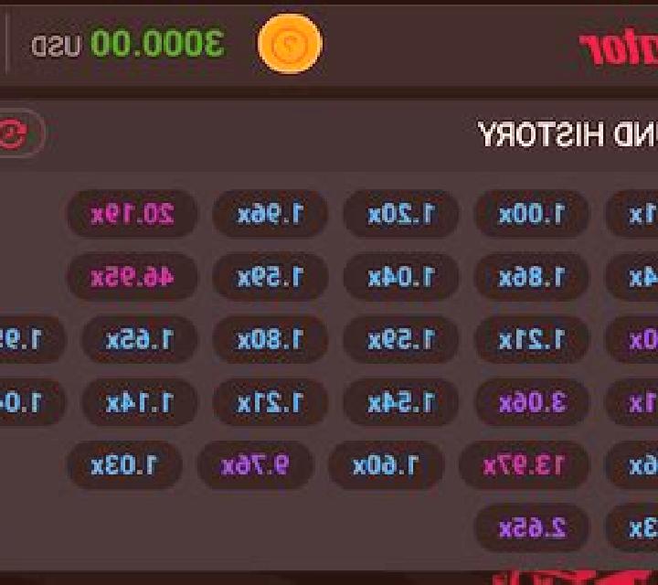 History of Aviator slot game