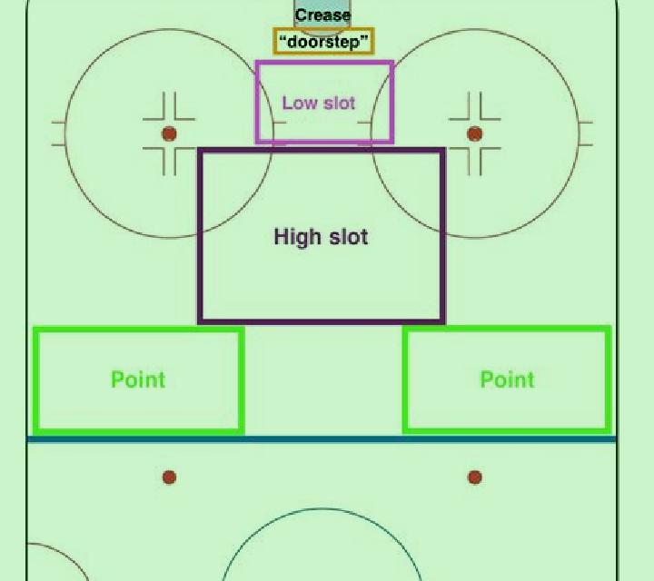 Hockey Potshot slot