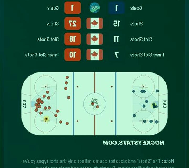 Hockey shots slot