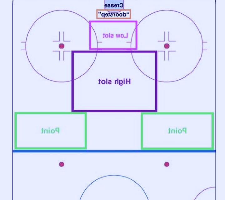 Hockey slot
