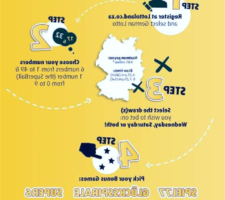 Instant German Lotto slot