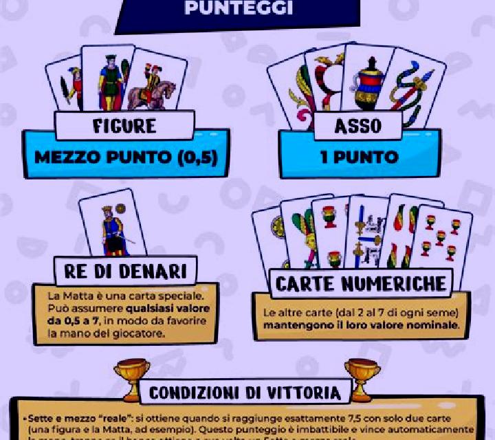 Instant Sette e Mezzo slot