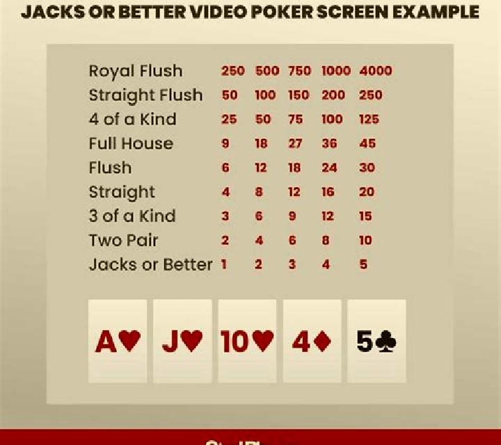 Jacks Or Better 25 Hands online slot