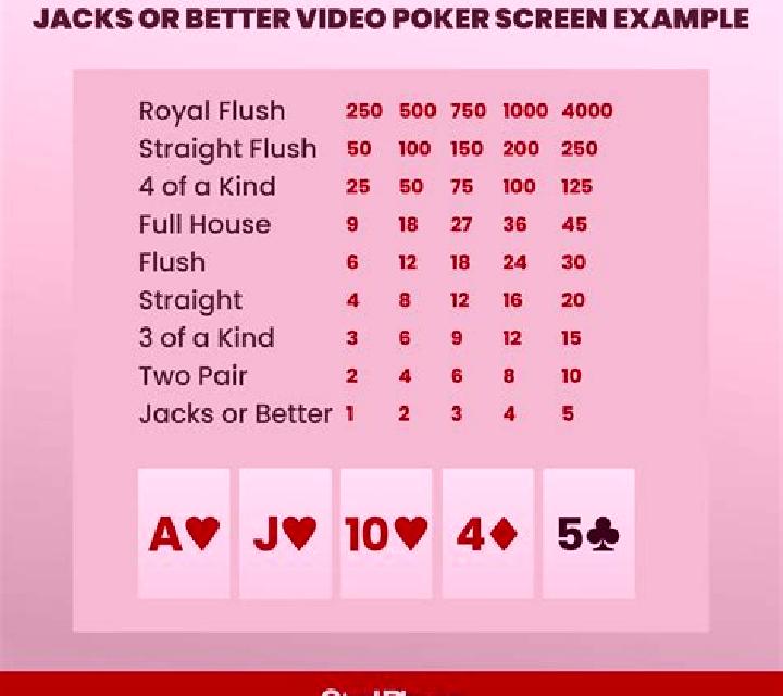 Jacks Or Better 25 Hands slot game