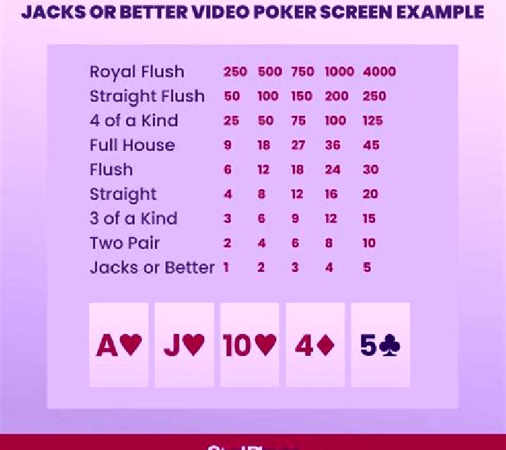 Jacks or Better (Amaya) online slot