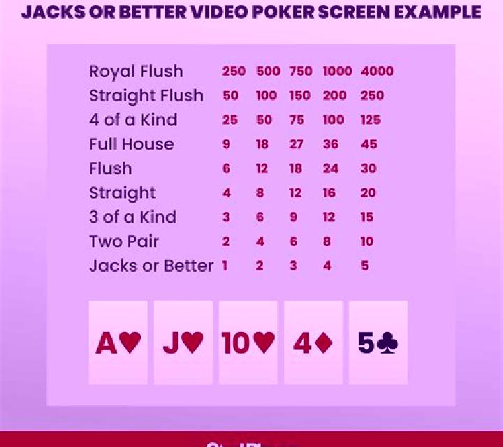 Jacks or Better (Red Rake) slot