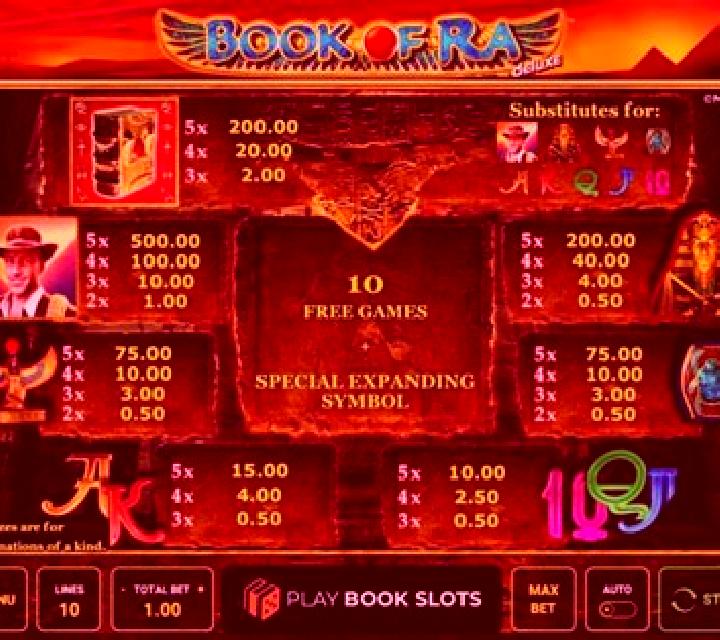 Journey of Ra slot