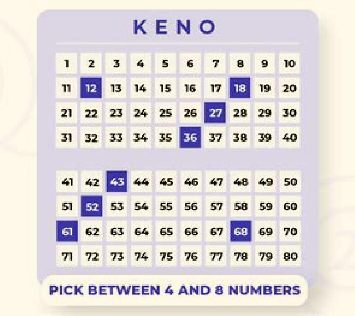 Keno Betting slot