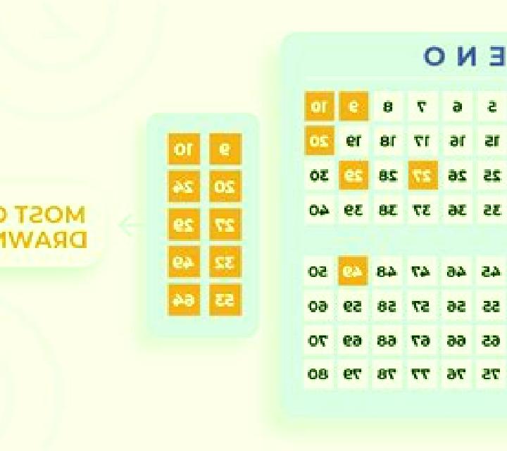 Keno Draw (Woohoo) online slot