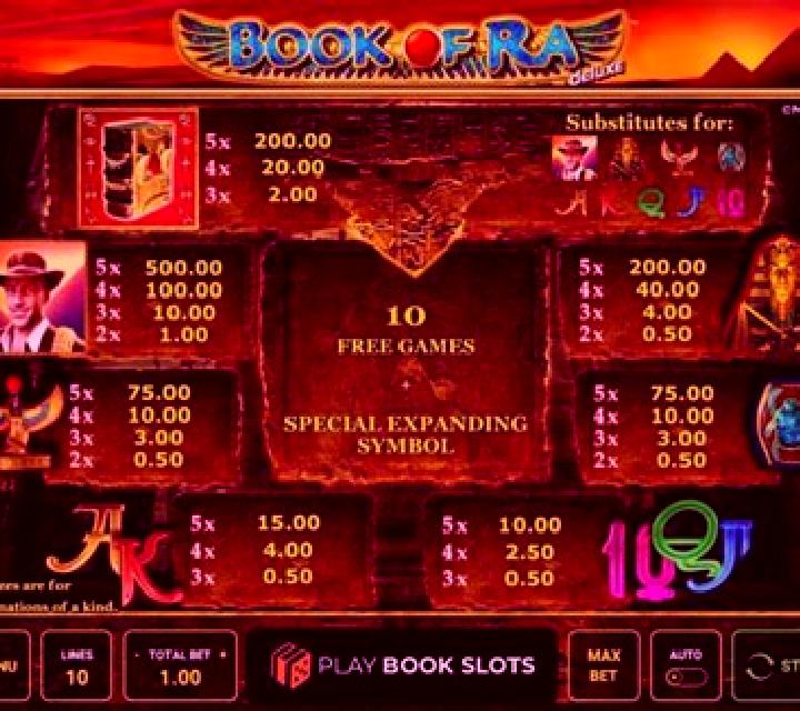 Lady of Ra slot