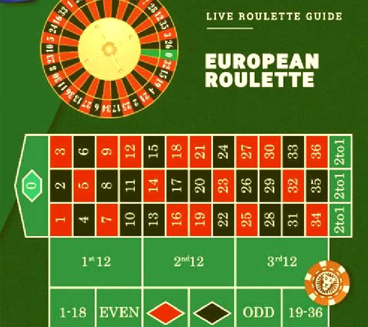 LeoVegas European Roulette slot machine