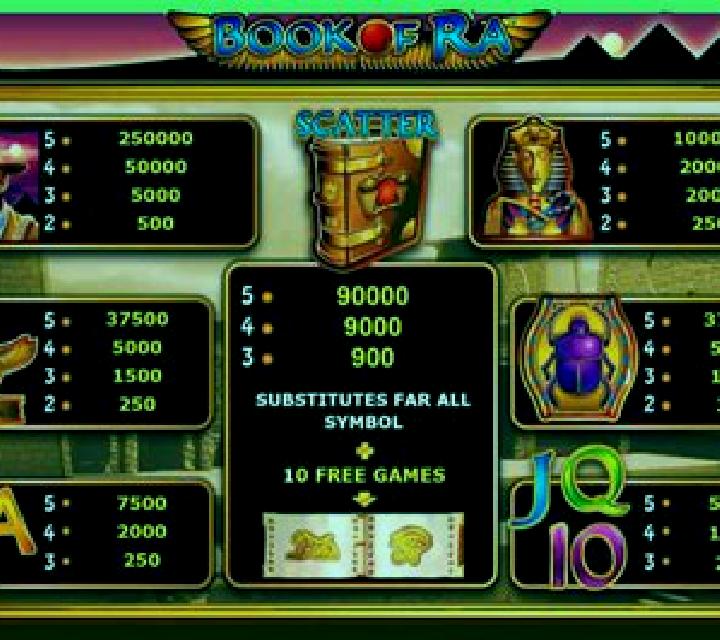 Light of Ra online slot