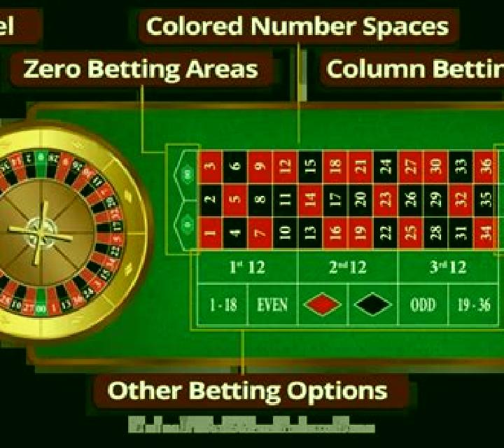 Live Roulette (InBet Games) slot game