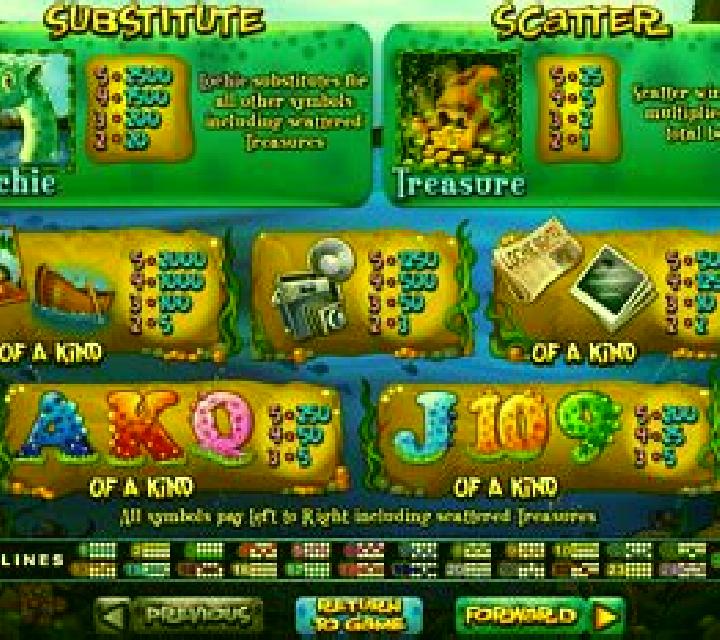 Loch Ness Loot slot machine