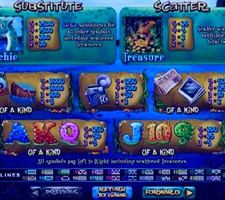 Loch Ness Loot slot