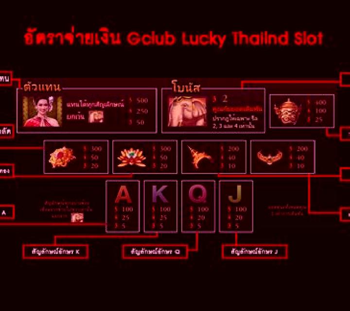 Lucky Thailand slot