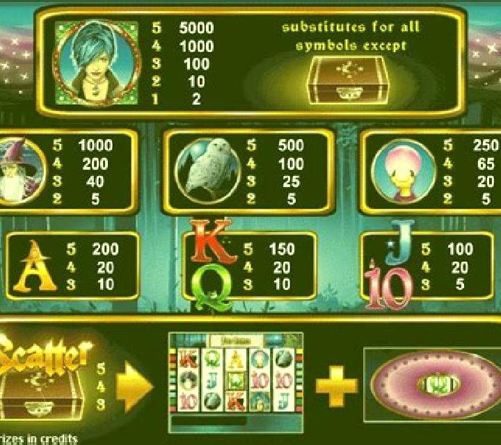 Magic Money slot machine