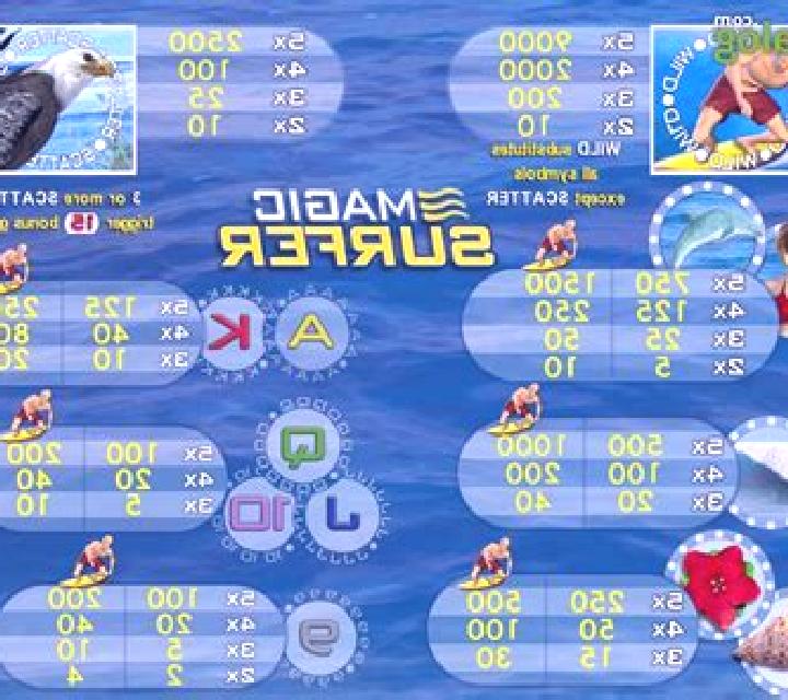 Magic Surfer slot