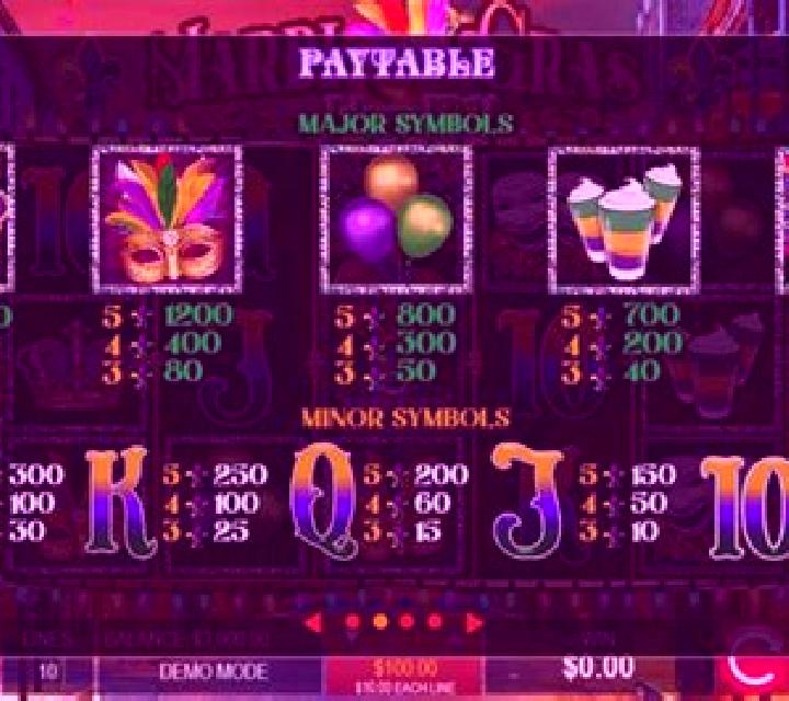 Mardi Gras Wild Party online slot