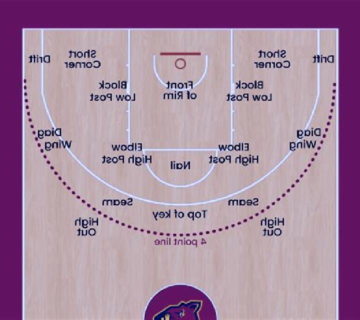 Middle Shot slot