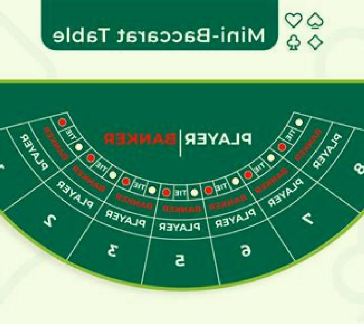 Mini Baccarat Live slot game