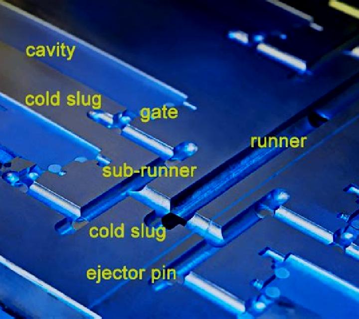 Multi Runner slot