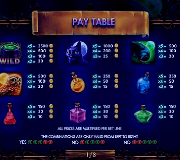 Myrtle the Witch slot