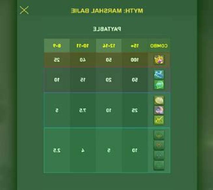 Myth: Marshal Bajie slot
