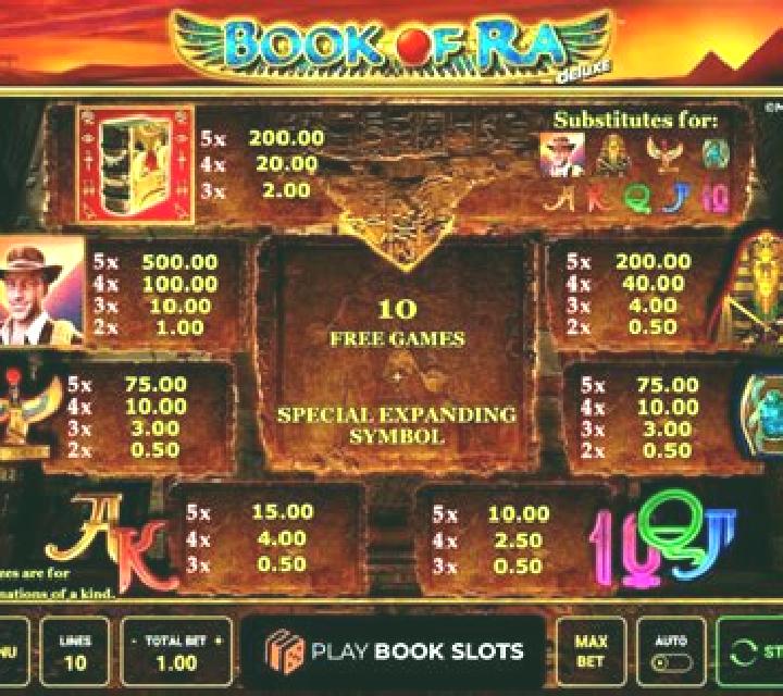 Myth of Ra slot game