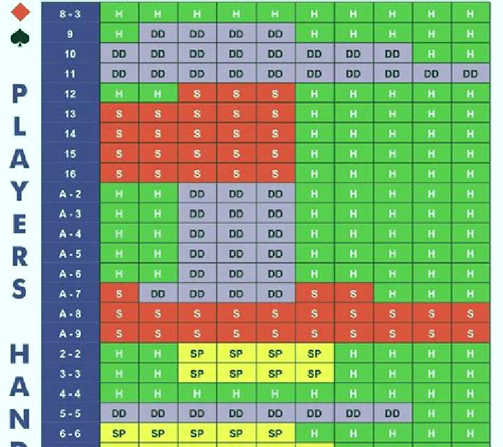 One-Hand Blackjack slot game