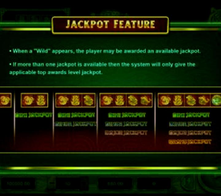 Pac-man (Triple Profits Games) online slot