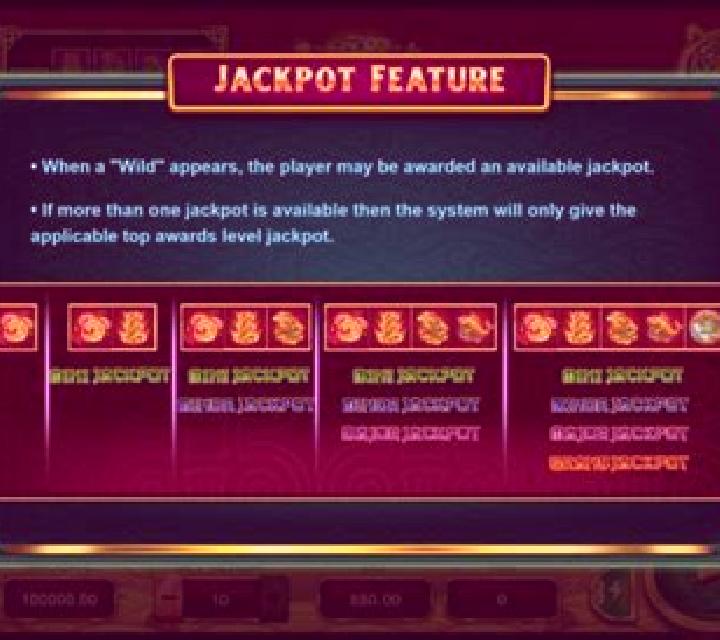 Pac-man (Triple Profits Games) slot machine