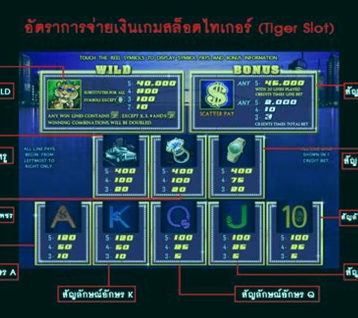 Parvenu Tiger slot