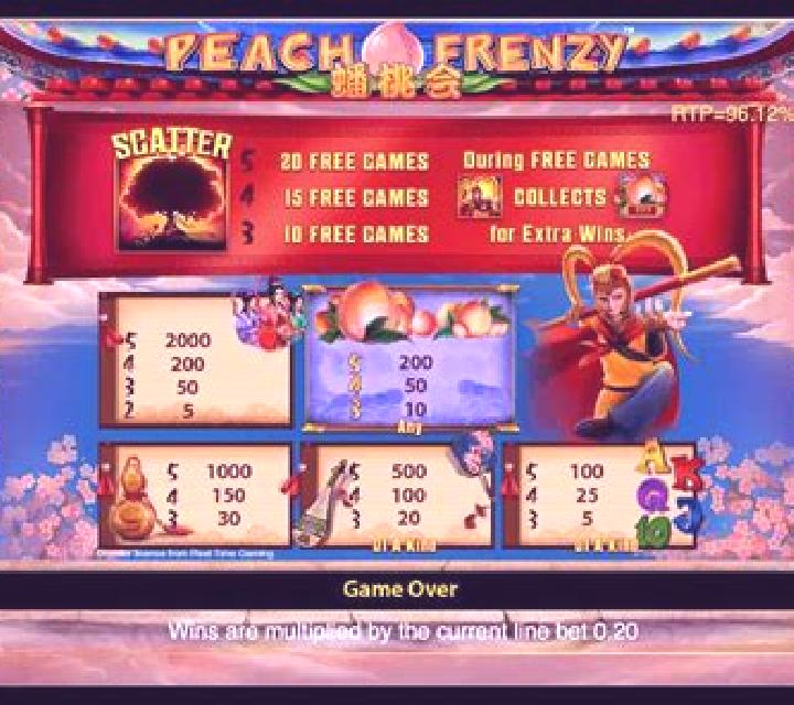 Peach Frenzy online slot