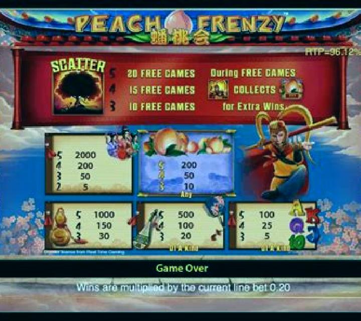 Peach Frenzy slot game