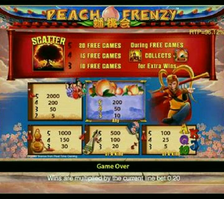 Peach Frenzy slot
