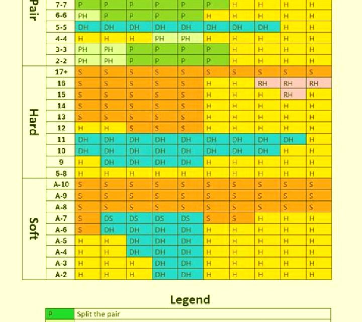 Perfect Strategy Blackjack slot game