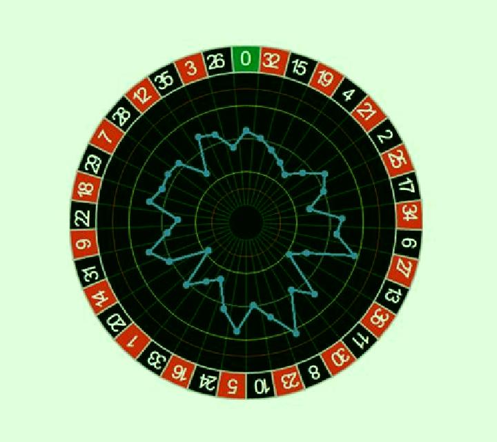 Personal Roulette slot