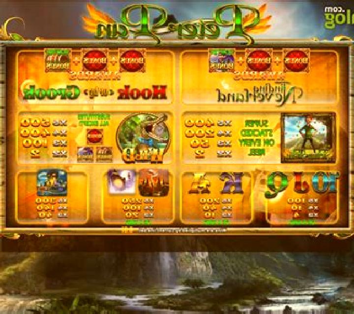 Peter Pan (Blueprint) slot