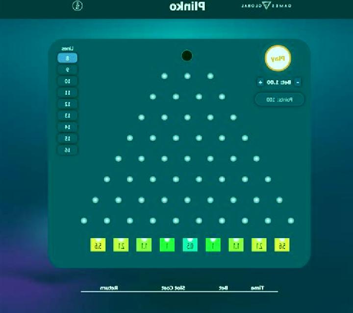 Plinko Of Gates 50000x slot
