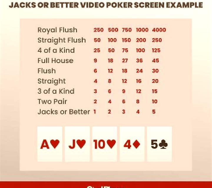 Poker 7 Jacks or Better online slot