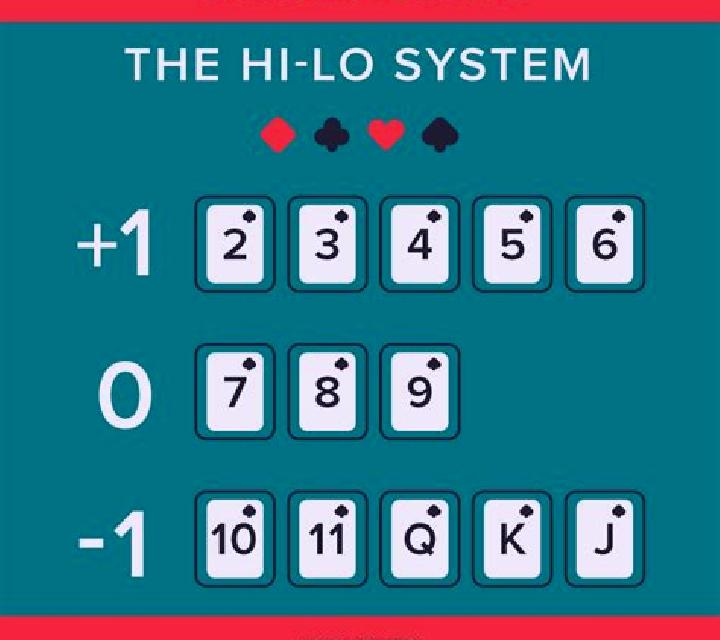 Premier Hi Lo Blackjack online slot