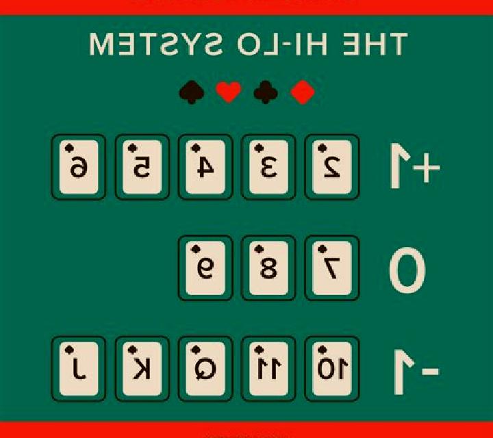 Premier Hi Lo Blackjack slot game